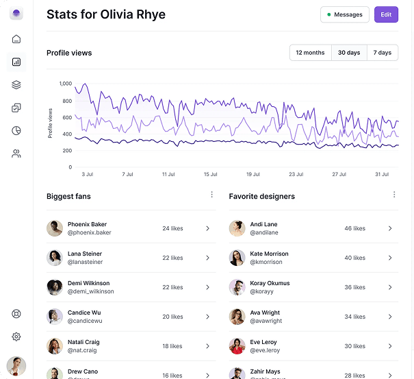 Dashboard Preview